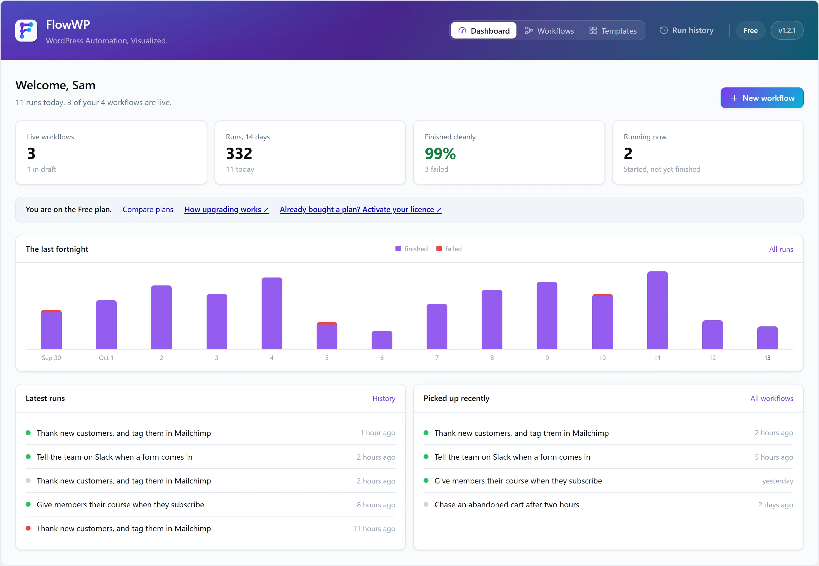 The dashboard — what ran, what failed, and what you were last working on.