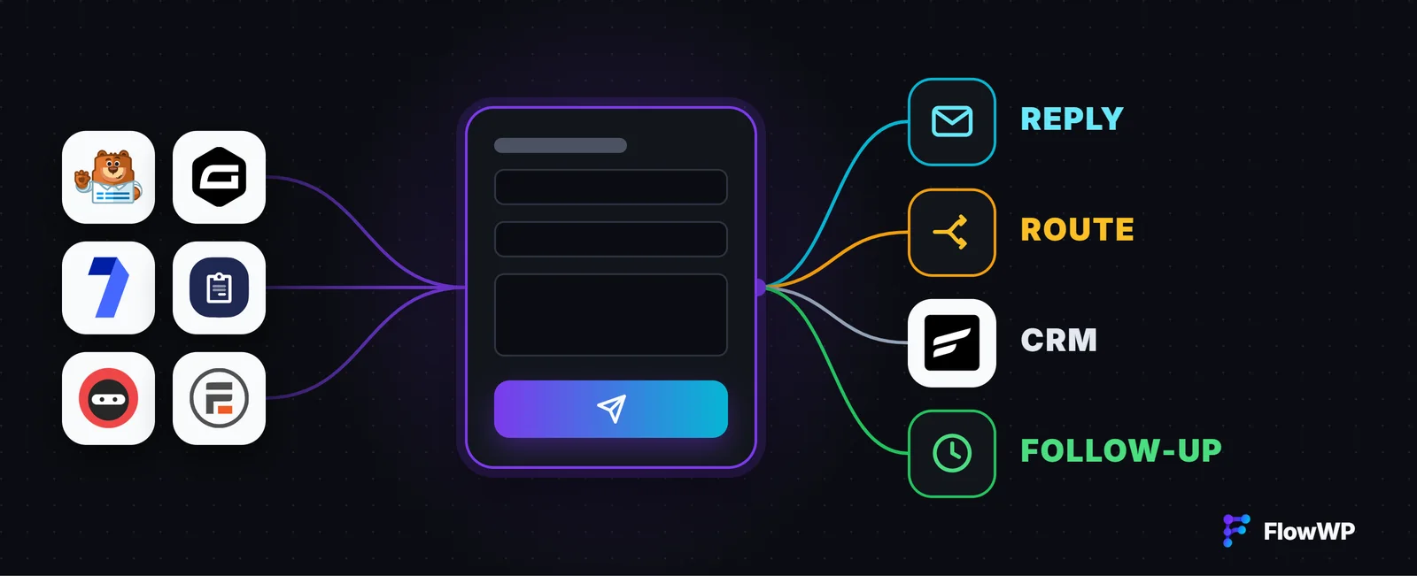 How to Automate WordPress Forms: Replies, Routing, CRM and Follow-Ups