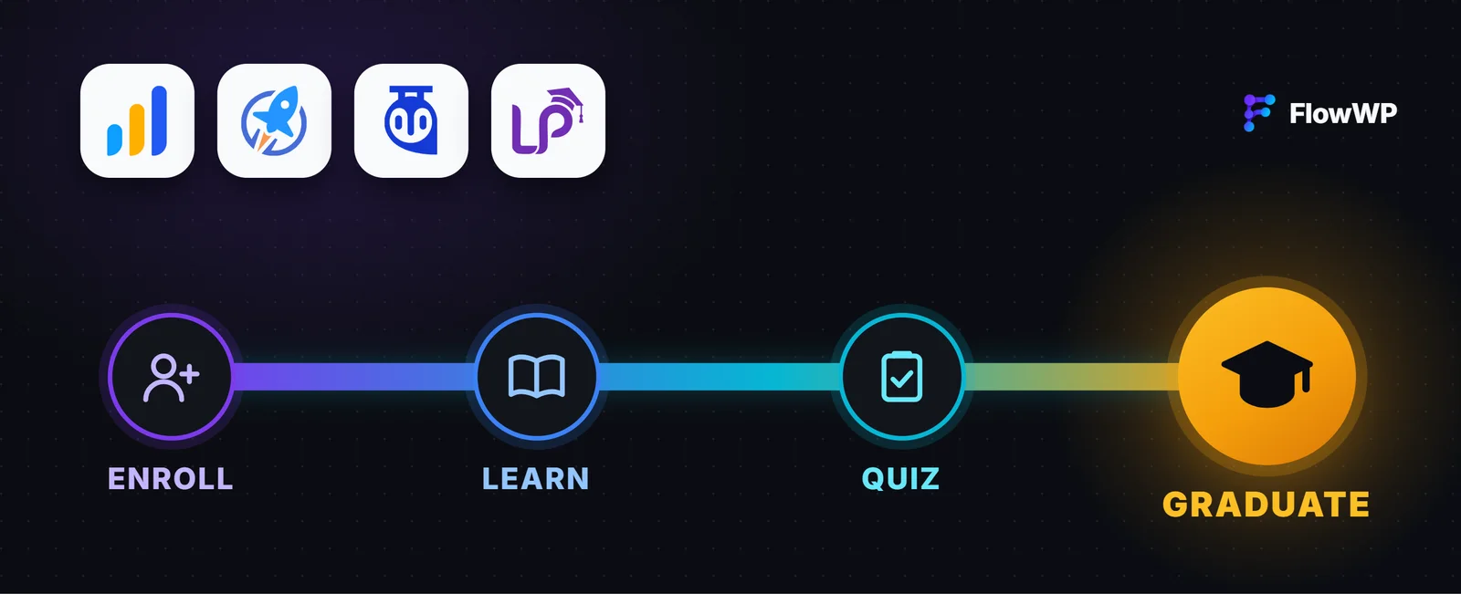 Online Course Automation for WordPress: LearnDash, LifterLMS, Tutor LMS and LearnPress